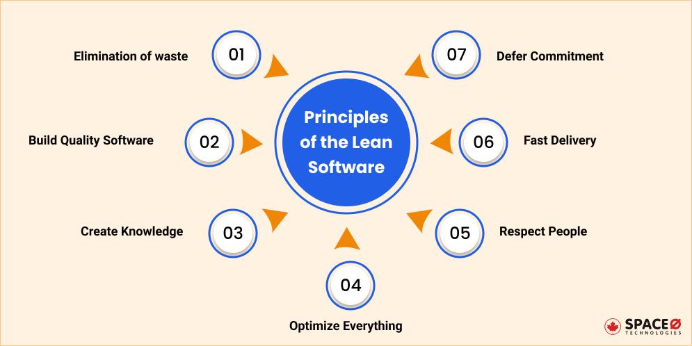 Principles of the Lean Software