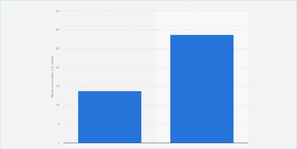 Statista