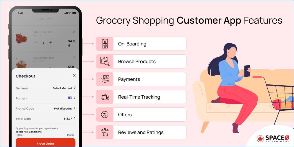 Grocery Shopping Customer App Features