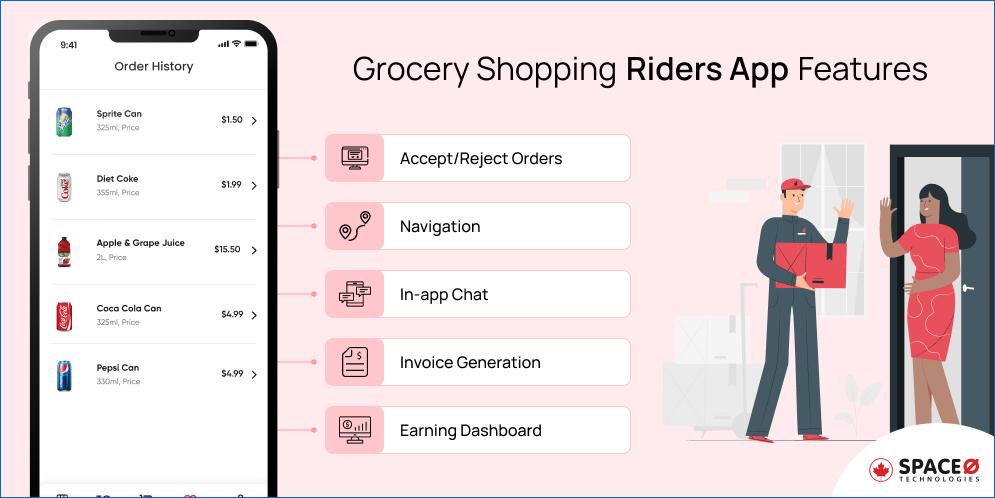 Grocery Shopping Riders App Features
