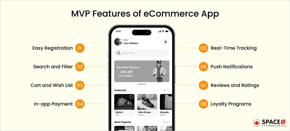 MVP Features of eCommerce App