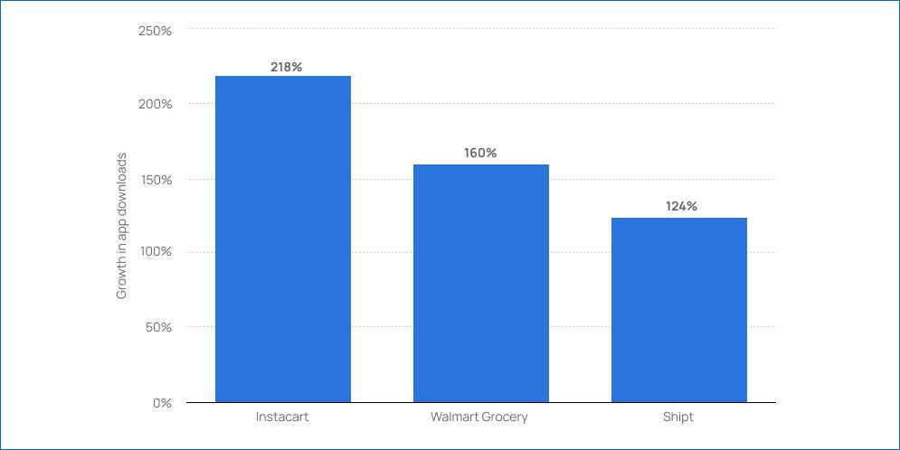 user engagement