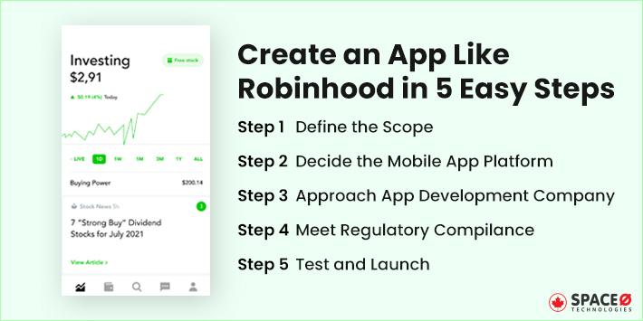Steps to Create an App Like Robinhood