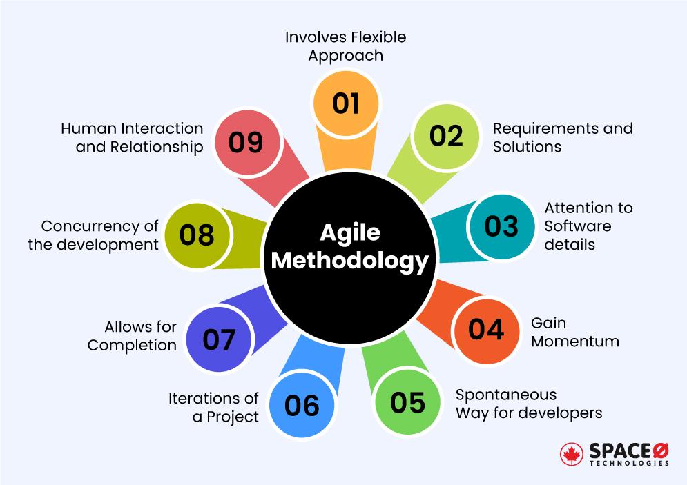 Agile-vs-Waterfall-Key-Differences