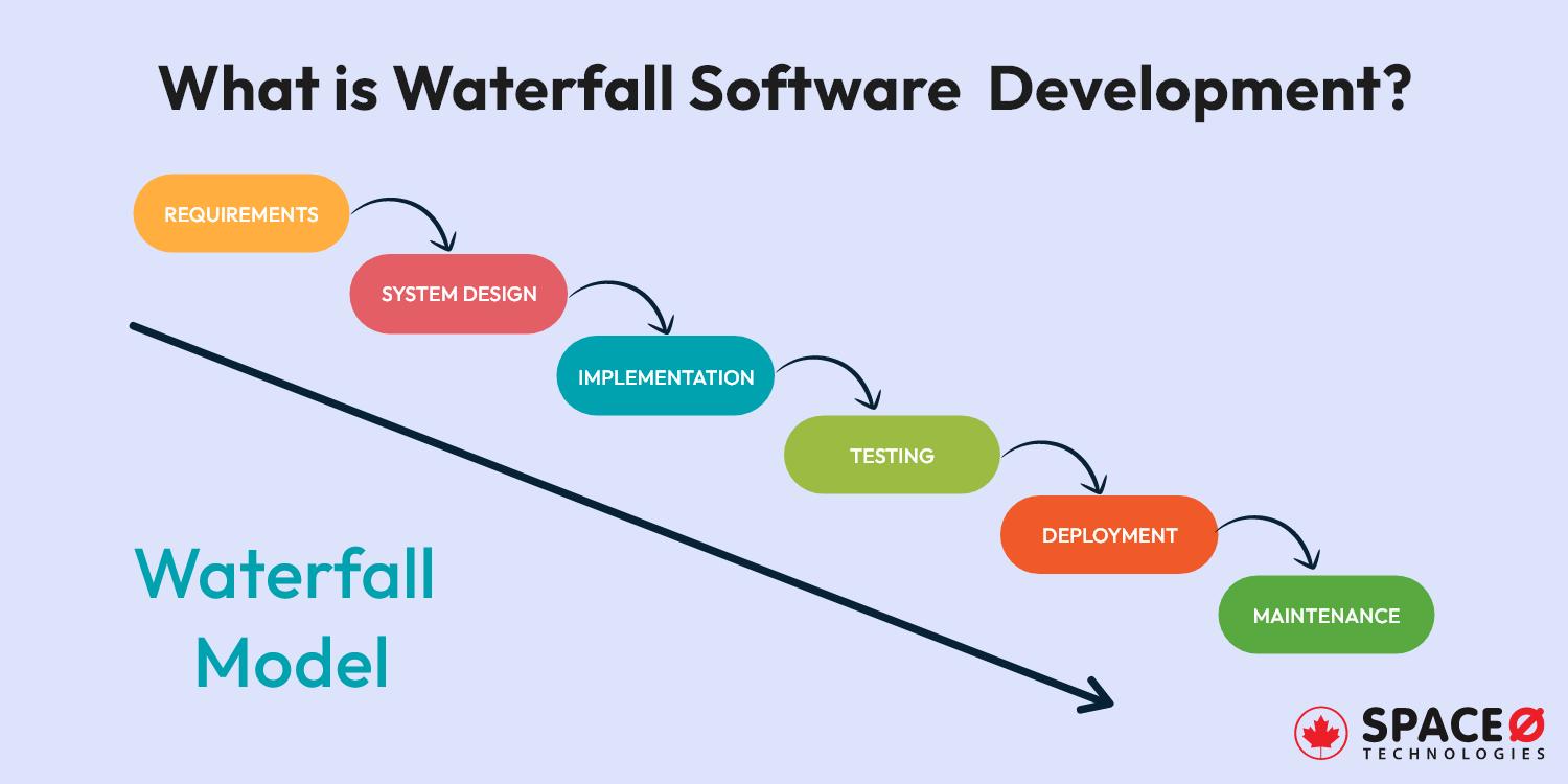 waterfall-software-development