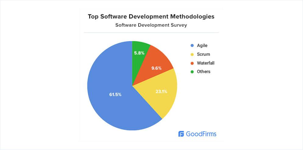 GoodFirms