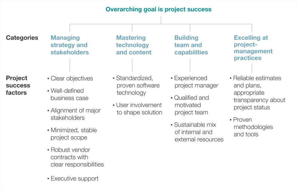 McKinsey