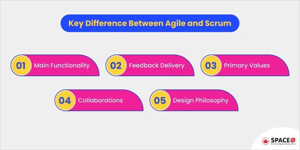 key difference between agile and scrum