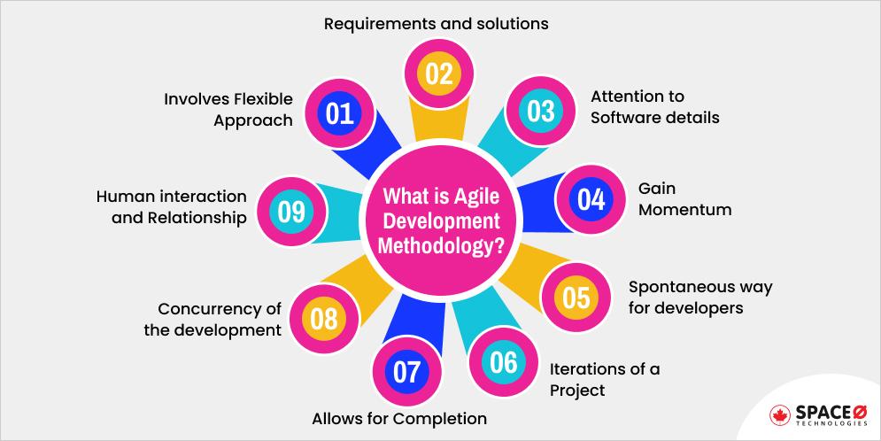 what is agile development?