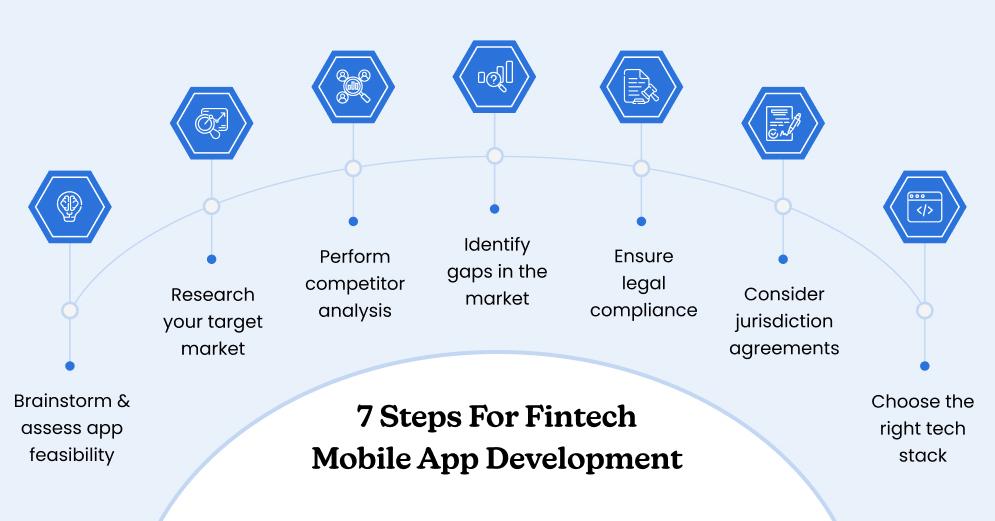7 Steps For Fintech Mobile App Development