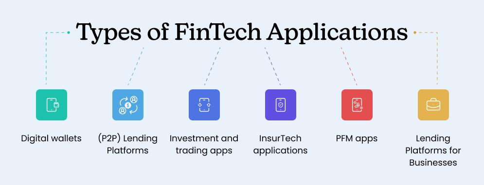 Types of FinTech Applications