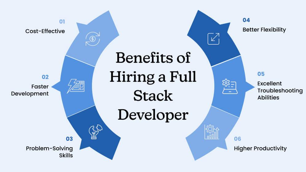 Benefits-of-Hiring-a-Full-Stack-Developer