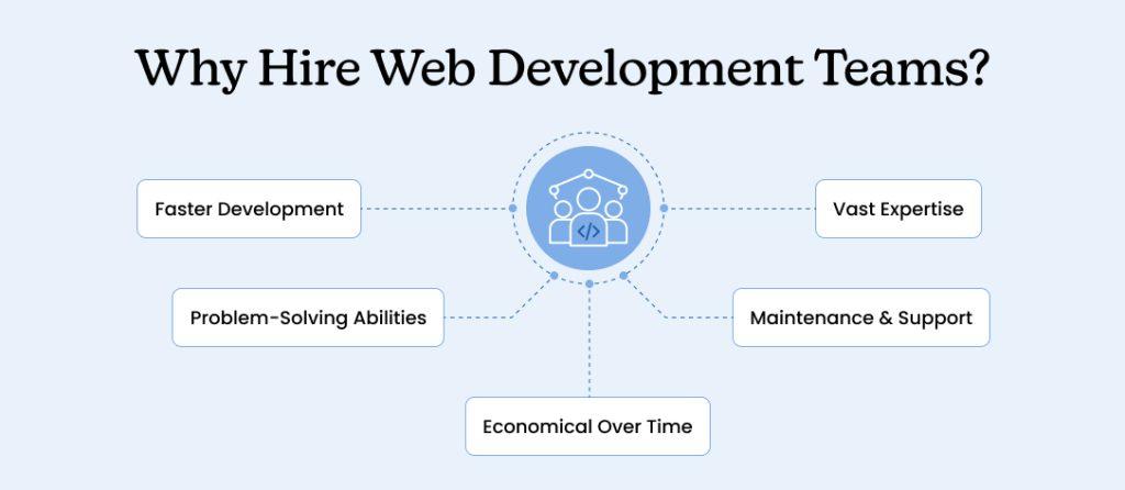 Why Hire Web Development Teams_