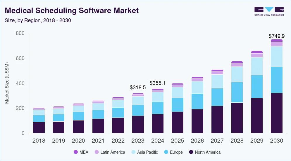 medical billing software market