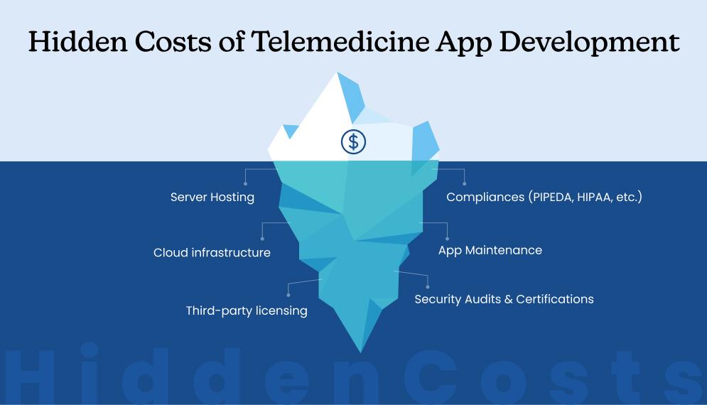 Hidden Costs of Telemedicine App Development