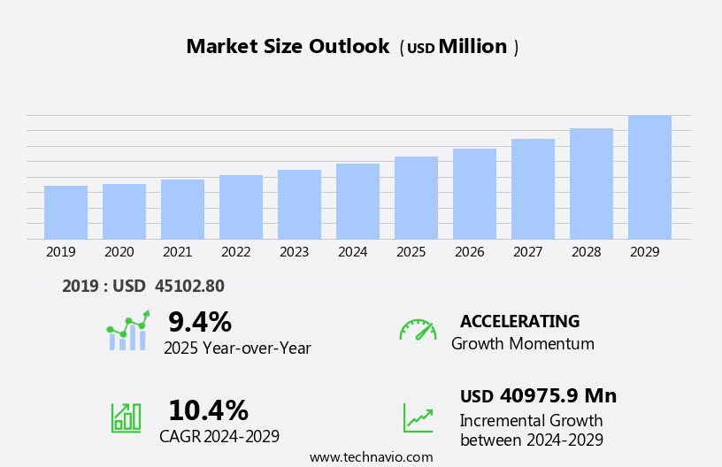 market size outlook