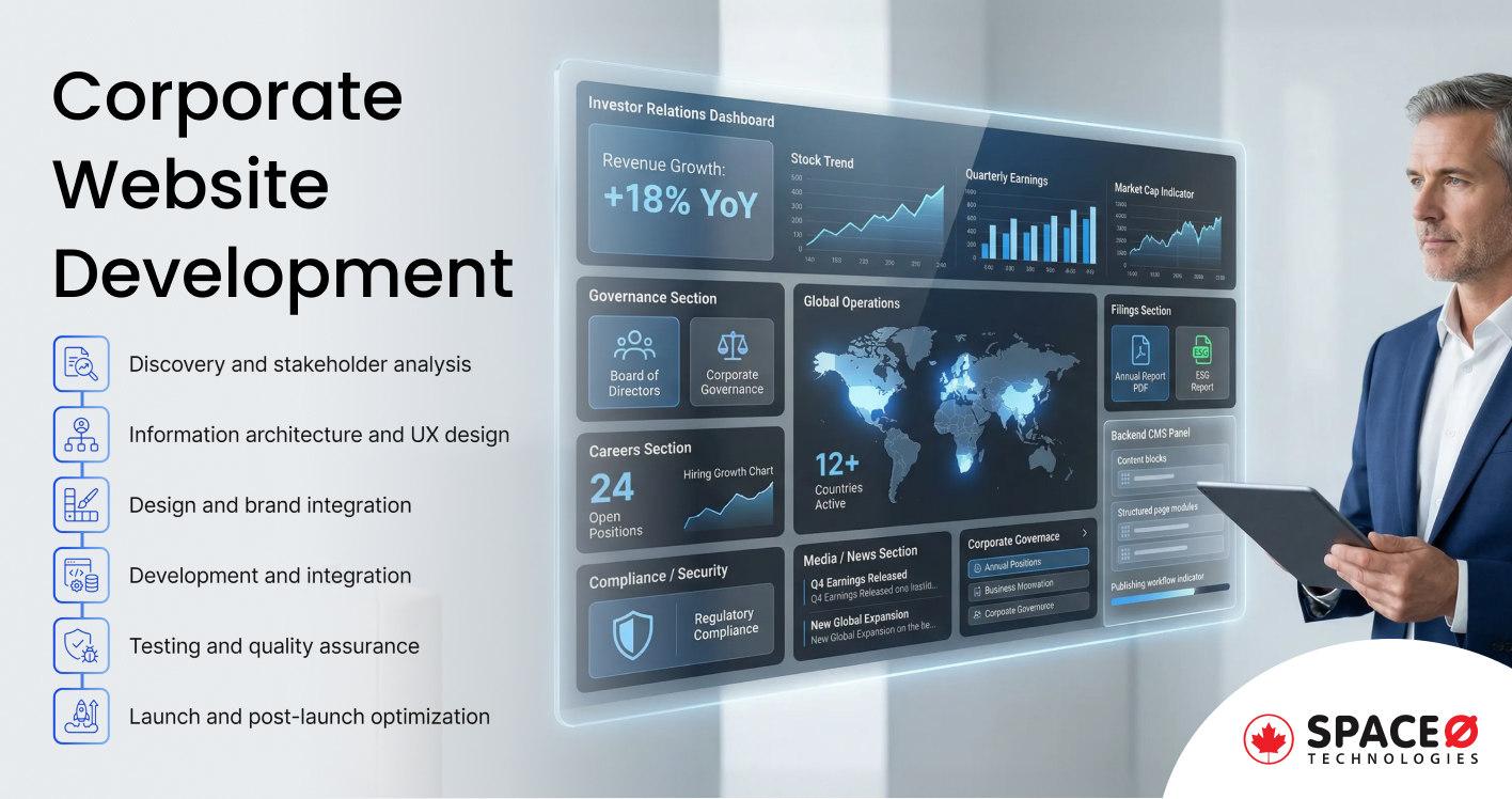 Corporate Website Development