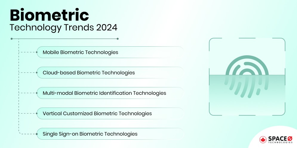 Biometric Technology Trends 2024