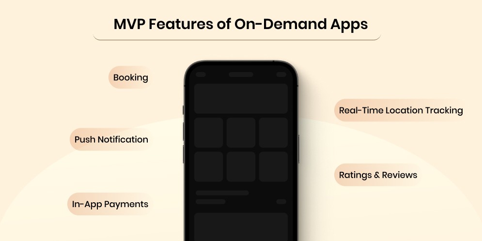 MVP Features of On-demand Apps