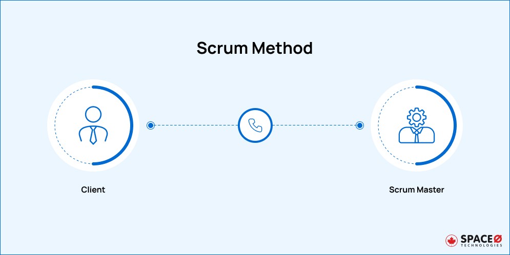 Scrum Method