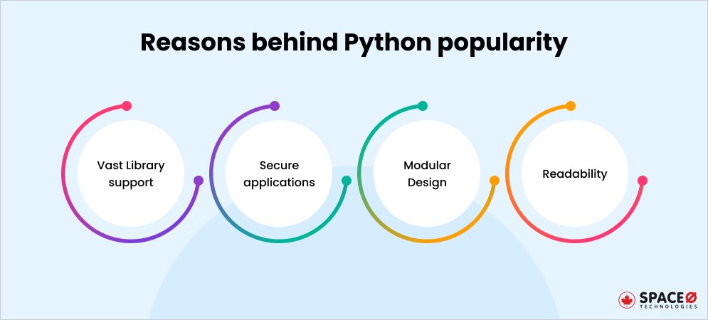 Reasons behind Python popularity