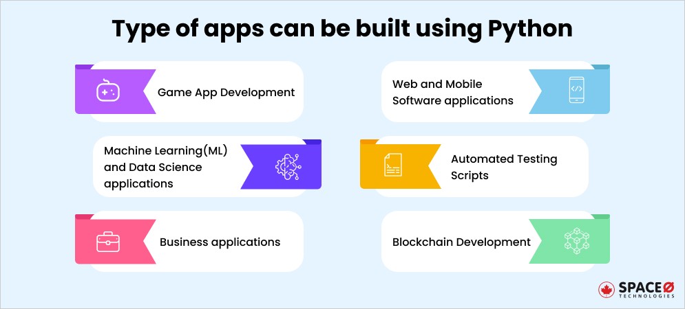 Type of apps can be built using Python