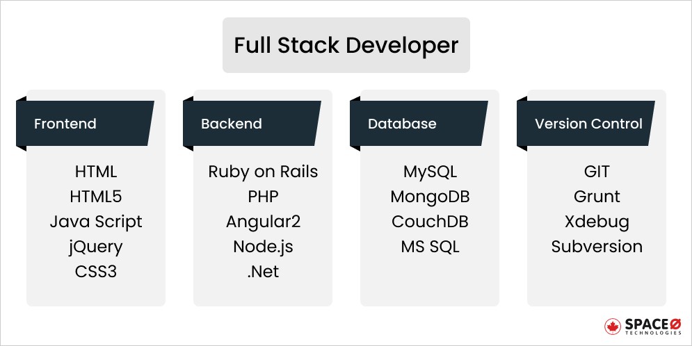 What Does a Full Stack Developer Mean