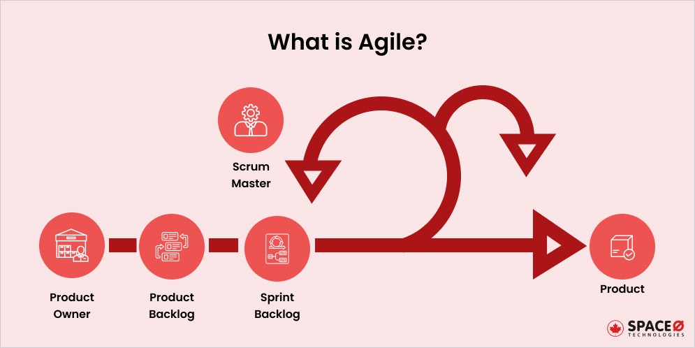 what is agile?