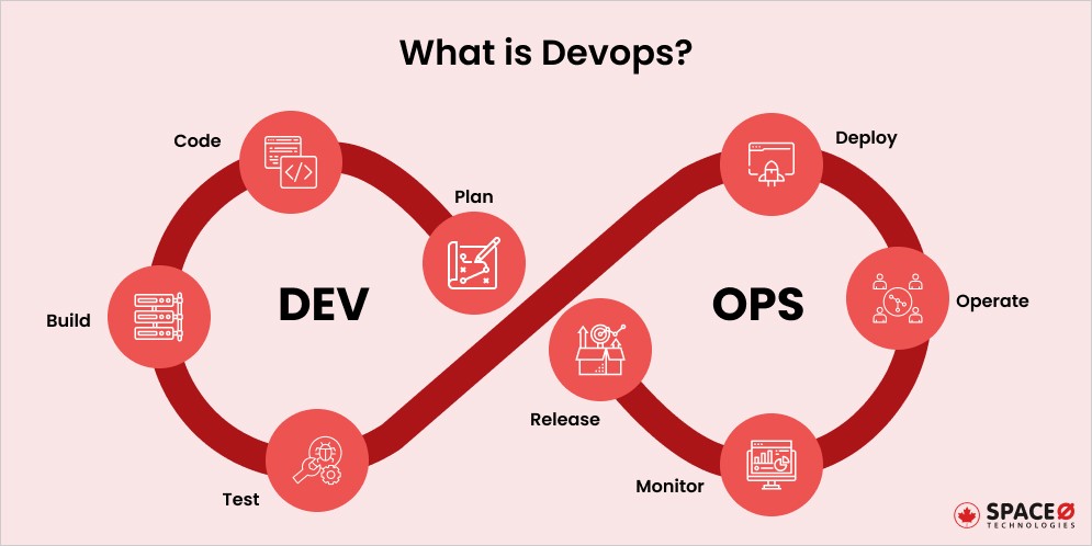 what is devops