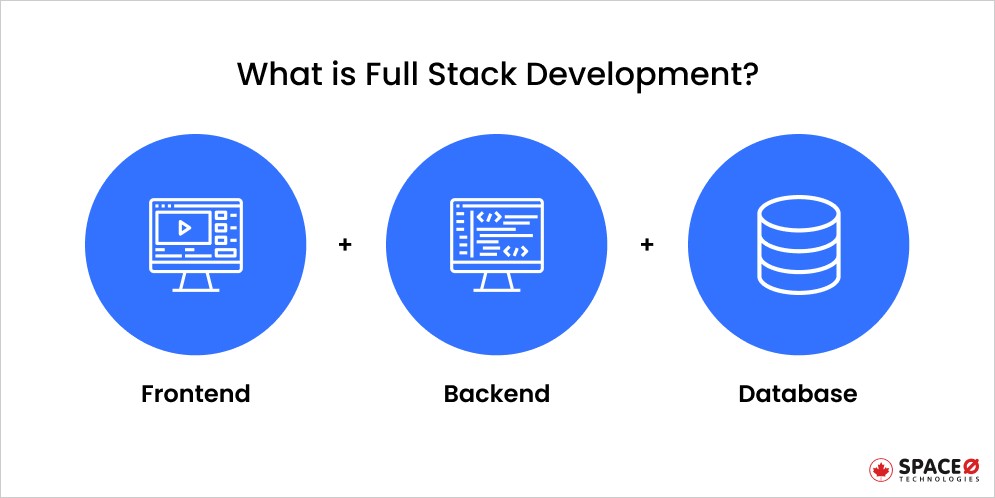What is Full Stack Development