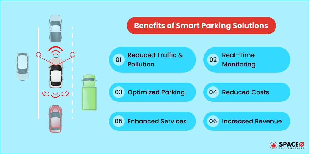 Advantages of Smart Parking System Software
