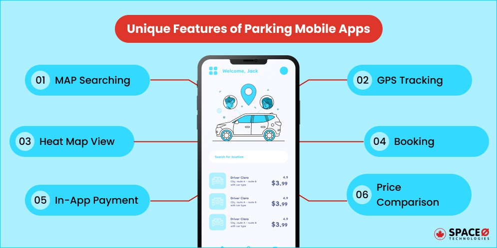 Unique Features of Parking Mobile Apps