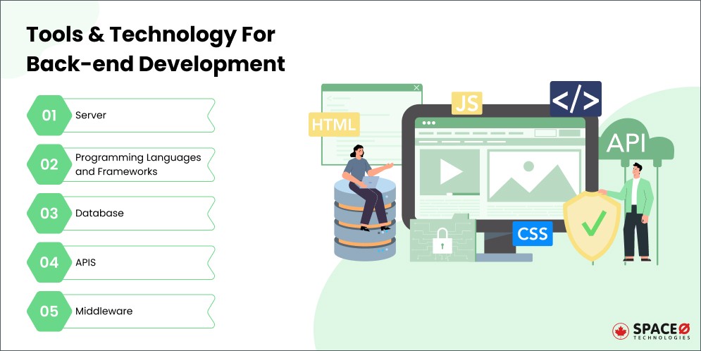 What is Backend Development? Tools + Technologies + Skills