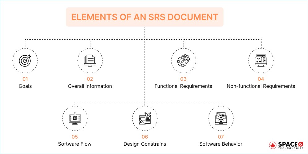 ELEMENTS OF AN SRS DOCUMENT