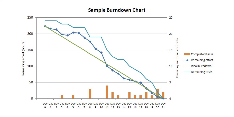 Release Burndown