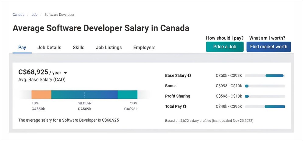 Average-Software-Developer-Salary-in-Canada-1
