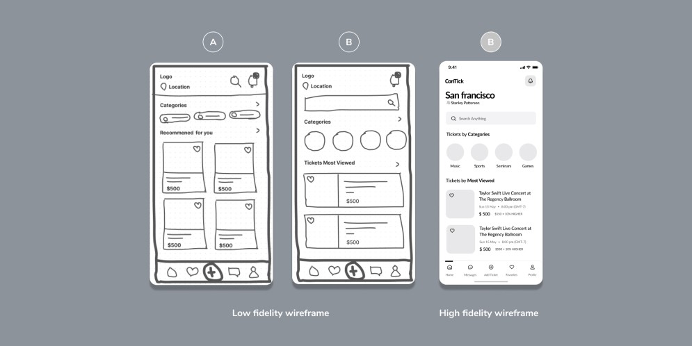 Design of Your Custom Marketplace Application