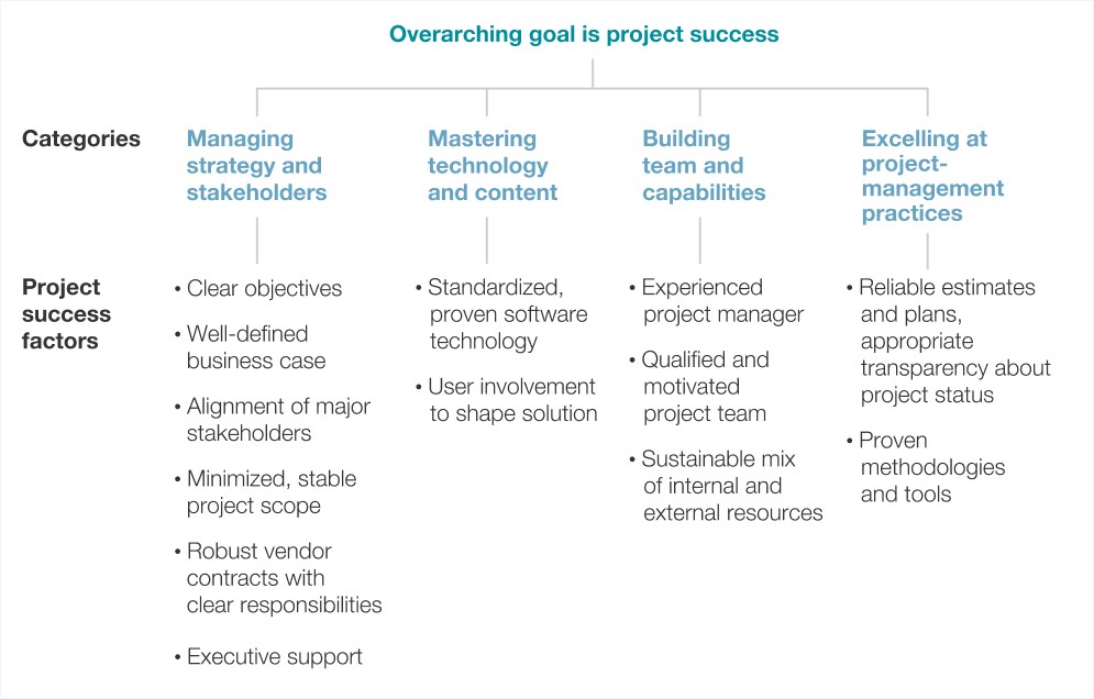 McKinsey