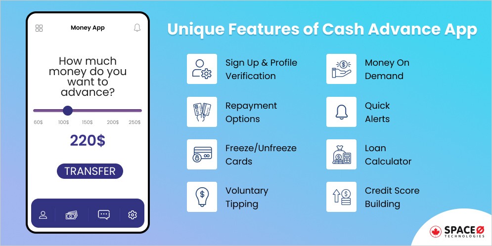 Features of Money Landing App