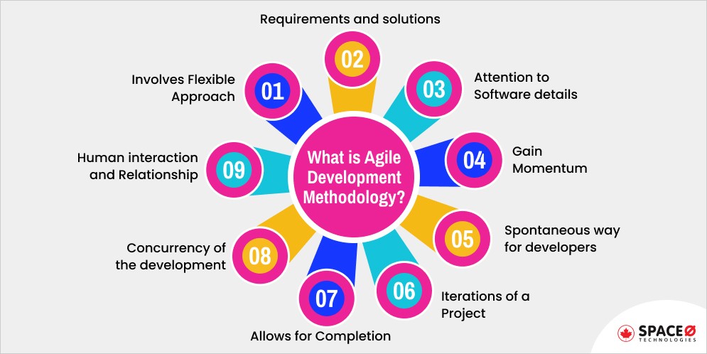 what is agile development?