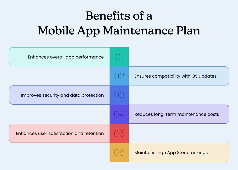 Benefits of a Mobile App Maintenance