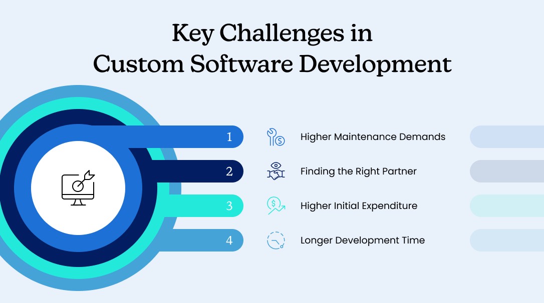 Common Challenges in Custom Software Development