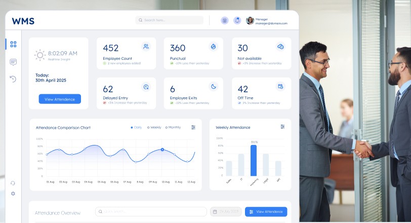 Workforce Management Platform