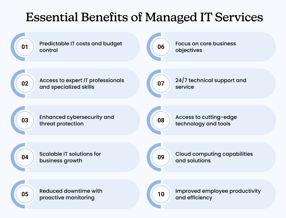 Essential Benefits of Managed IT Services