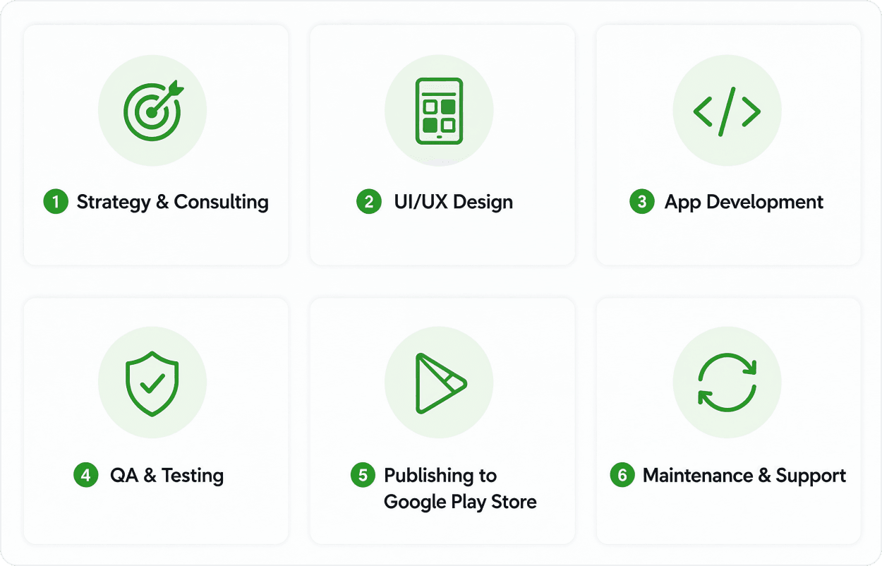 What Does an Android App Development Company Do