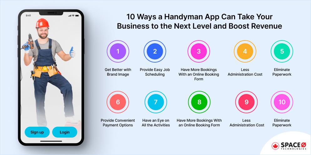 10 Ways an On Demand Handyman App Will Take Your Business to the Next Level and Boost Revenue