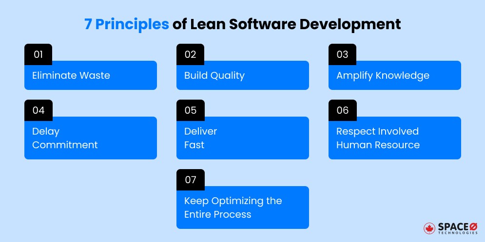 7 Principles of Lean Software Development