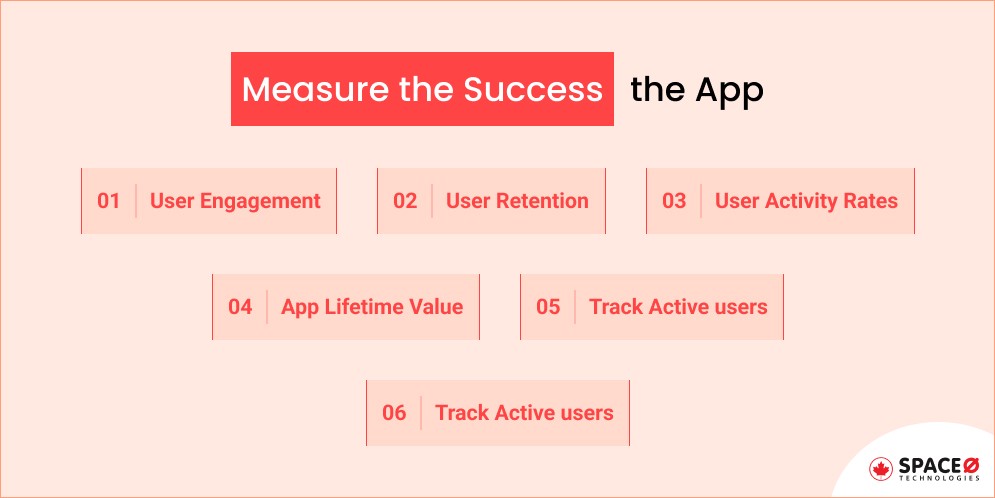 Measure the Success