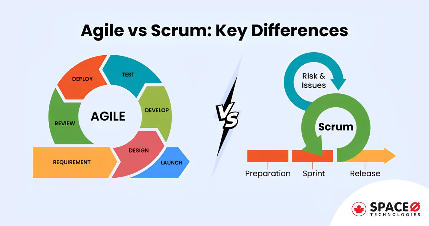Agile vs Scrum Methodology_ What’s the Difference and Similarities