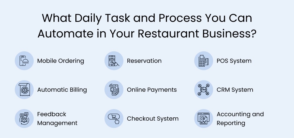 What Daily Task and Process You Can Automate in Your Restaurant Business